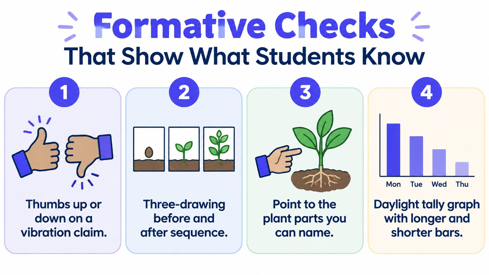 An infographic titled Formative Checks listing four simple classroom activities to assess student learning in science.