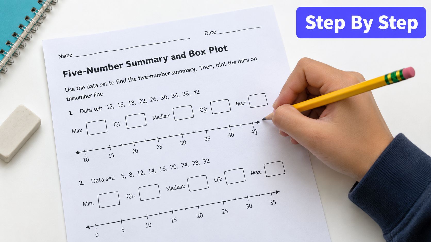 A hand holds a yellow pencil while filling out a math worksheet about five-number summary and box plots.