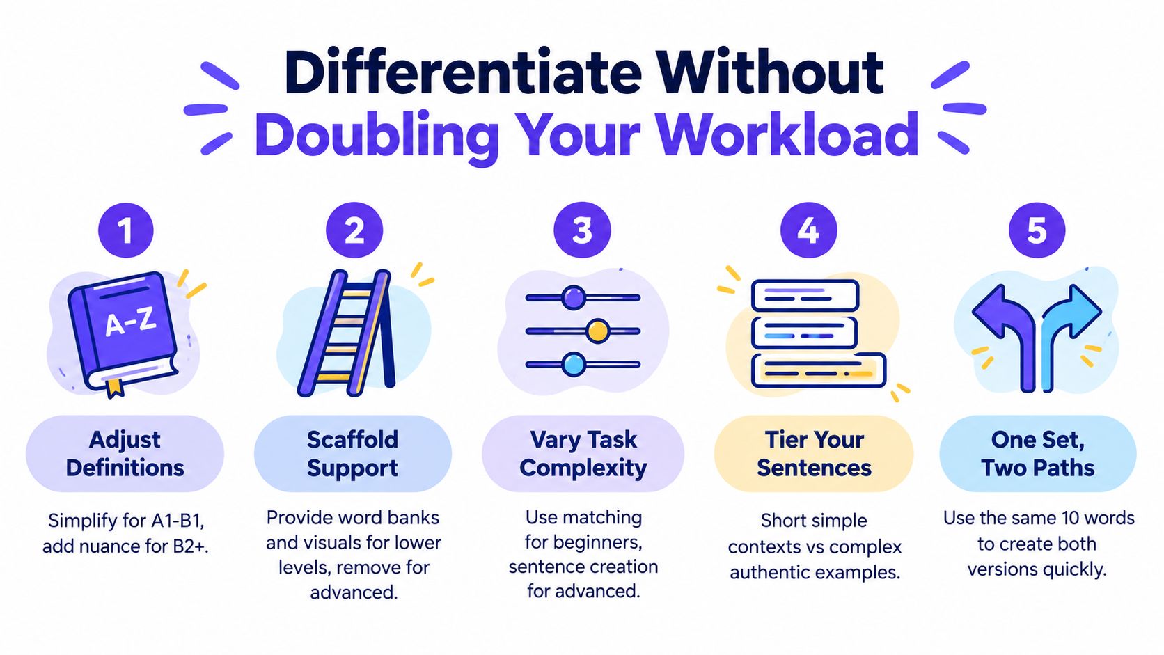 A five-step guide on how to differentiate teaching materials without increasing your overall workload significantly.
