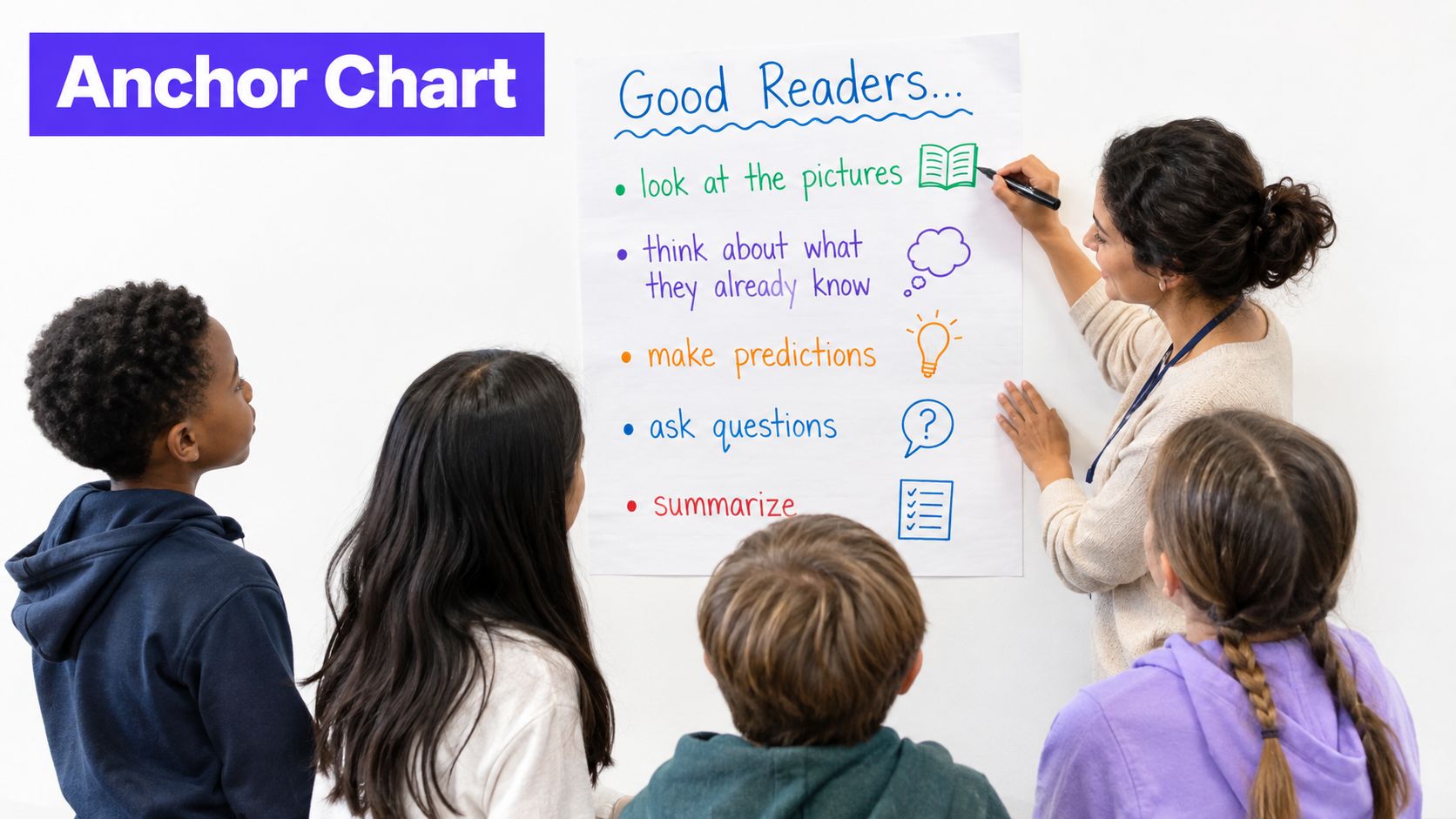 A teacher writing reading strategies on an anchor chart for a group of attentive elementary students.