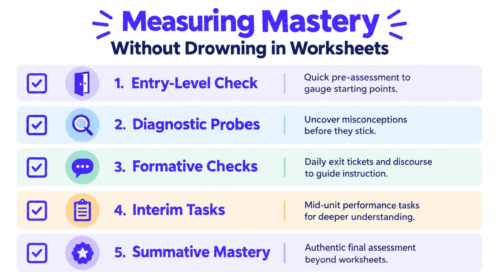 A list of five steps to measure student mastery in education without using heavy workloads or worksheets.