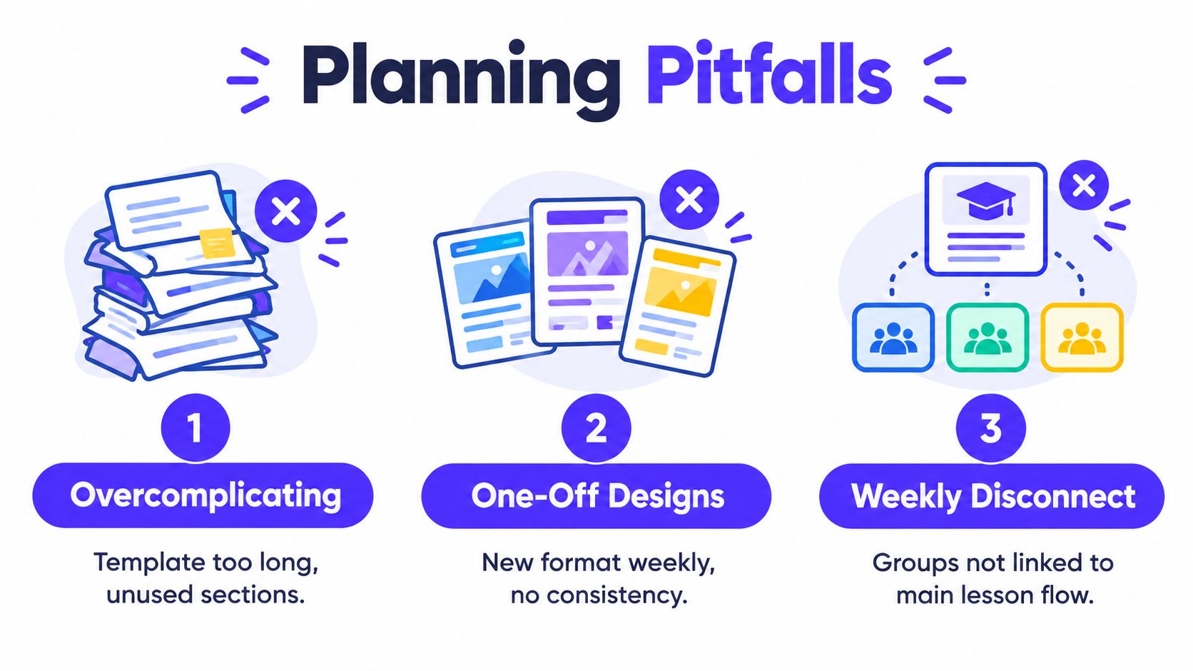 A graphic illustration highlighting three common planning pitfalls in lesson design, including overcomplicating, one-off designs, and disconnection.