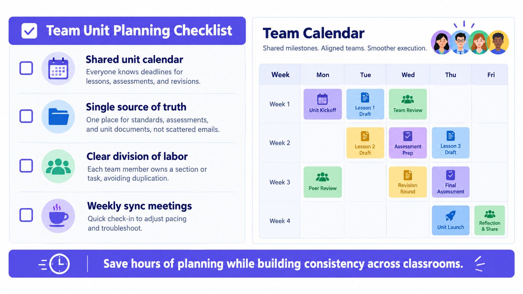 A team unit planning checklist and calendar infographic designed to help educators organize lessons and assessments efficiently.