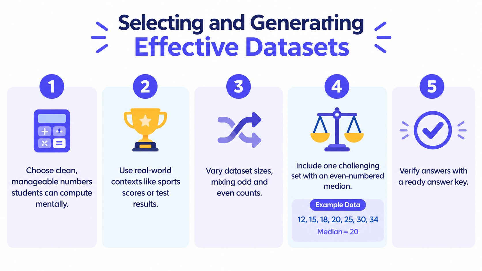 A five-step guide on how to select and generate effective datasets for teaching statistics in classrooms.