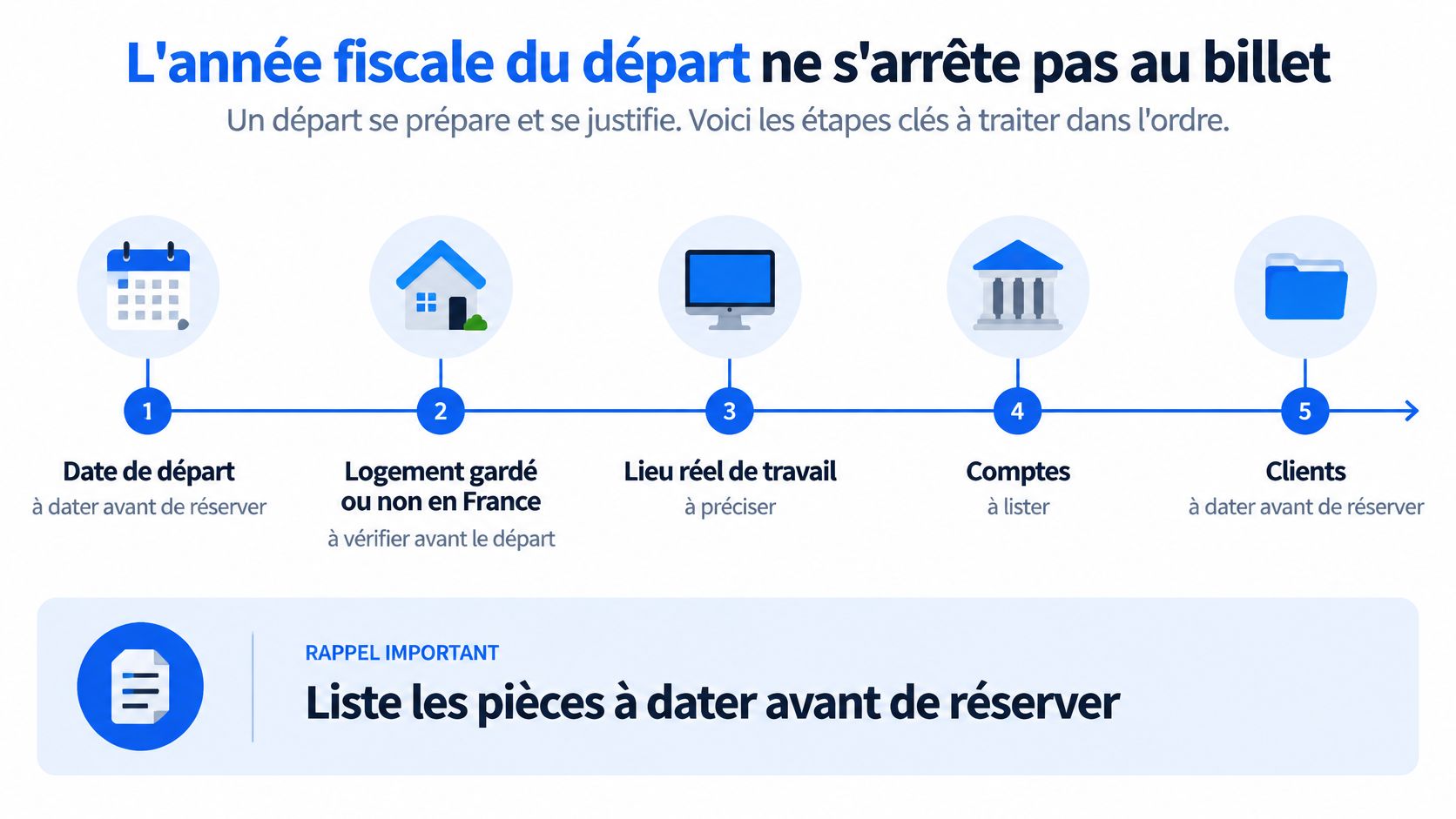 Infographie illustrant les cinq étapes essentielles pour préparer fiscalement son départ à l'étranger.