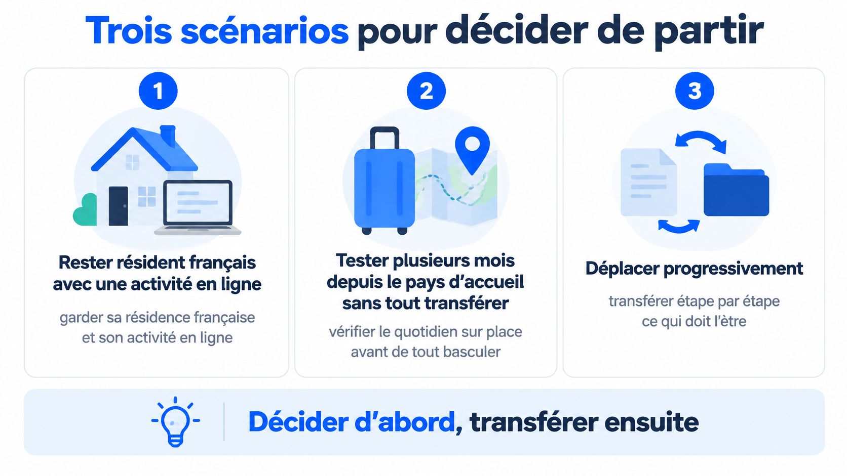 Trois scénarios illustrés pour organiser son départ à l'étranger tout en gérant ses activités professionnelles.