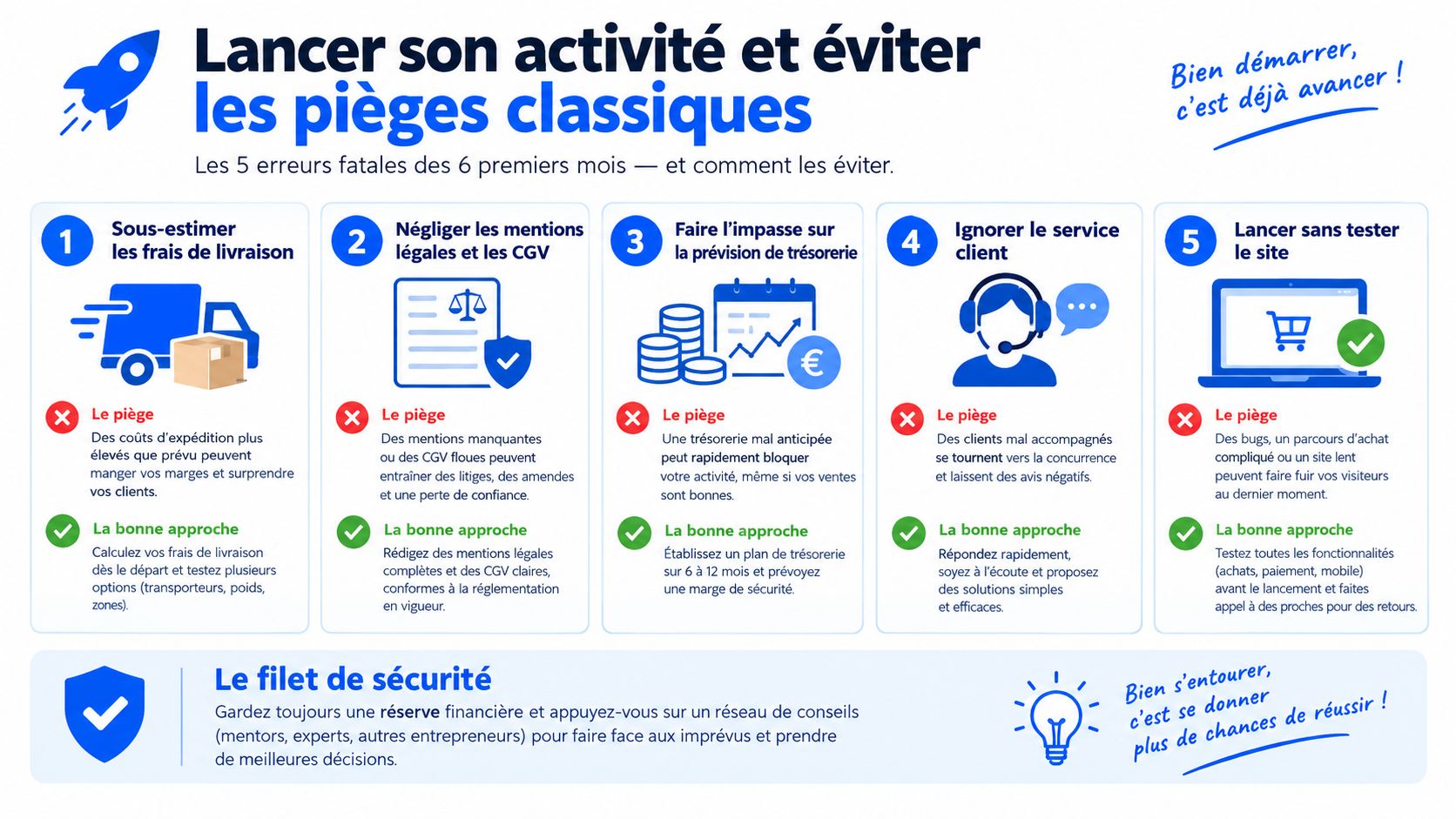 Infographie présentant les cinq erreurs fréquentes lors du lancement d'une boutique en ligne et comment les éviter.