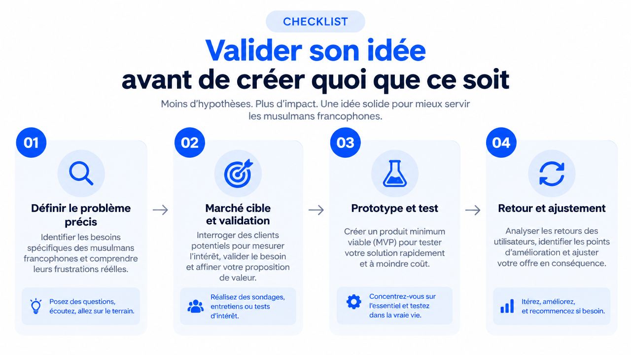 Une checklist en quatre étapes pour aider les entrepreneurs à valider leur idée de startup efficacement.
