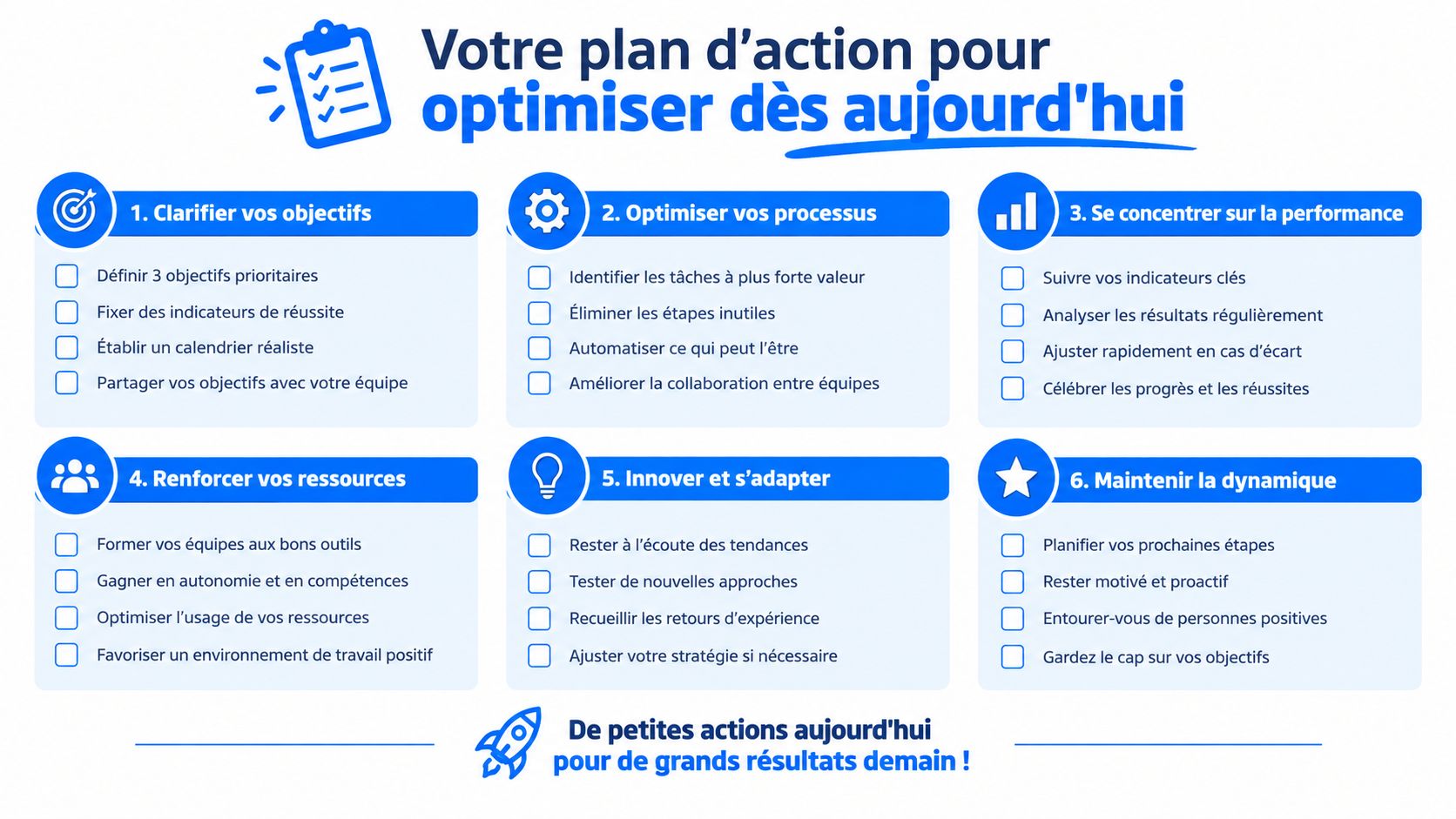Un plan d'action en six étapes pour optimiser la productivité et atteindre ses objectifs professionnels efficacement.