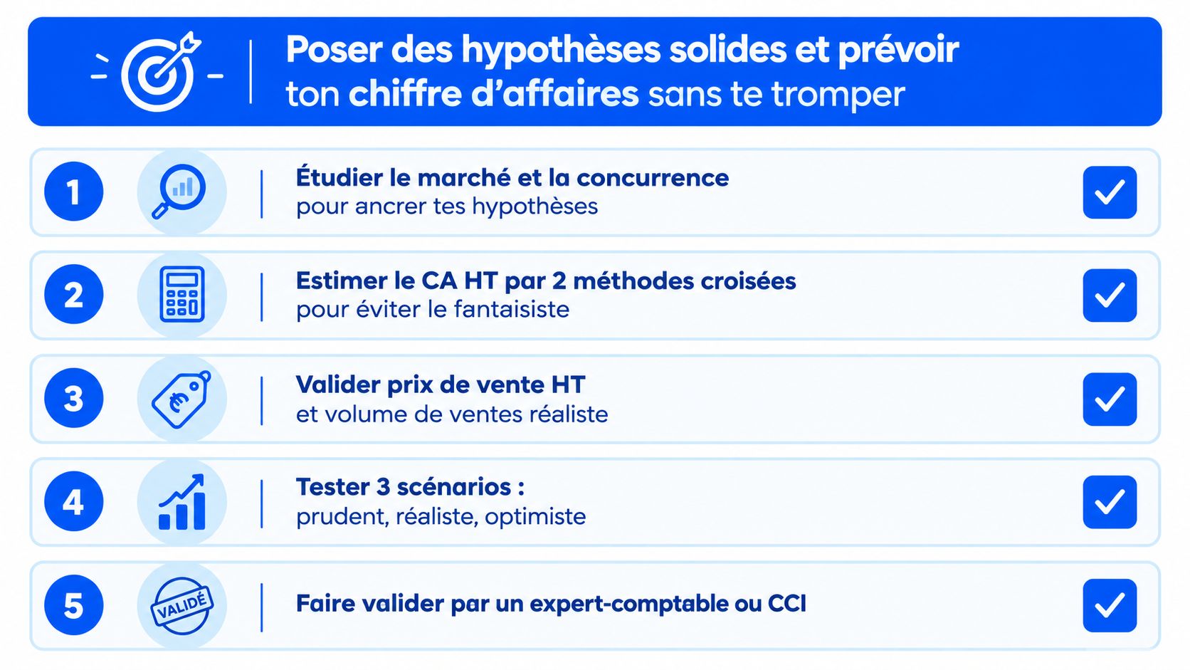 Une liste à puces numérotée de cinq étapes pour créer des prévisions financières d'entreprise fiables et solides.
