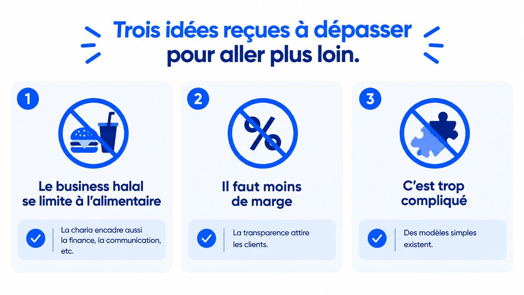 Une infographie présentant trois idées reçues sur le business halal qu'il faut dépasser pour réussir.