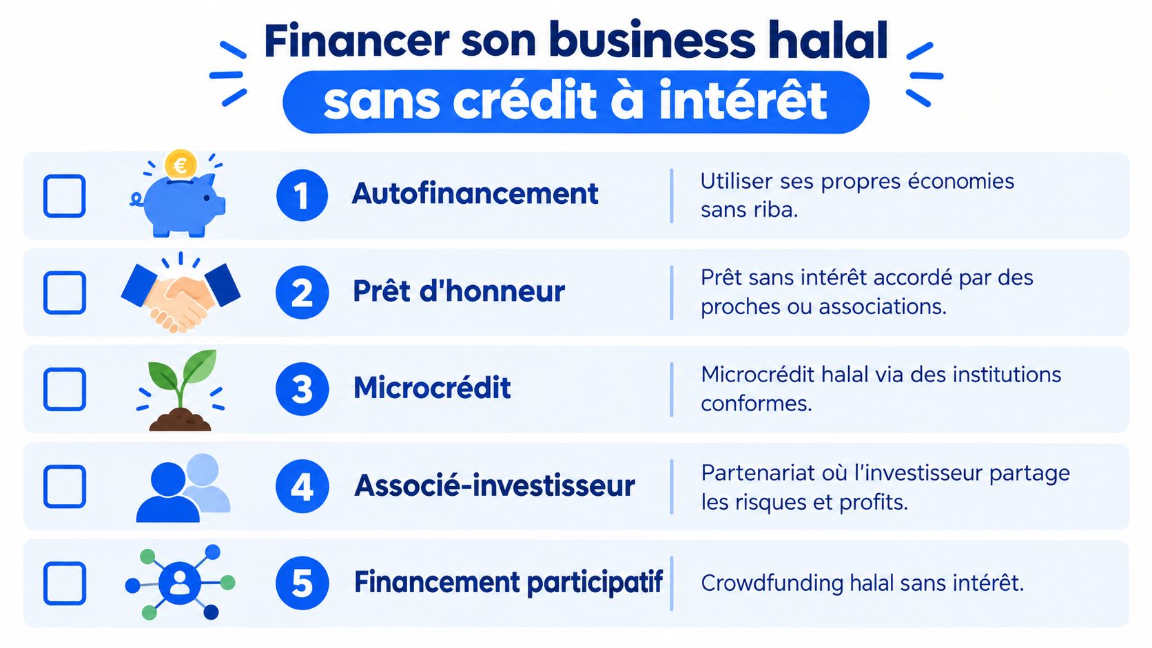 Une infographie listant cinq méthodes pour financer une entreprise halal sans recourir au crédit à intérêt.