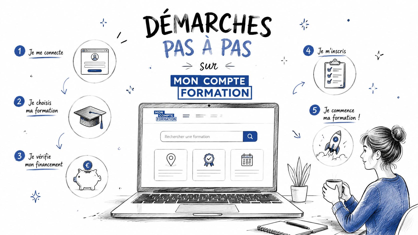 Screenshot from https://www.moncompteformation.gouv.fr/espace-prive/html/#/connexion
