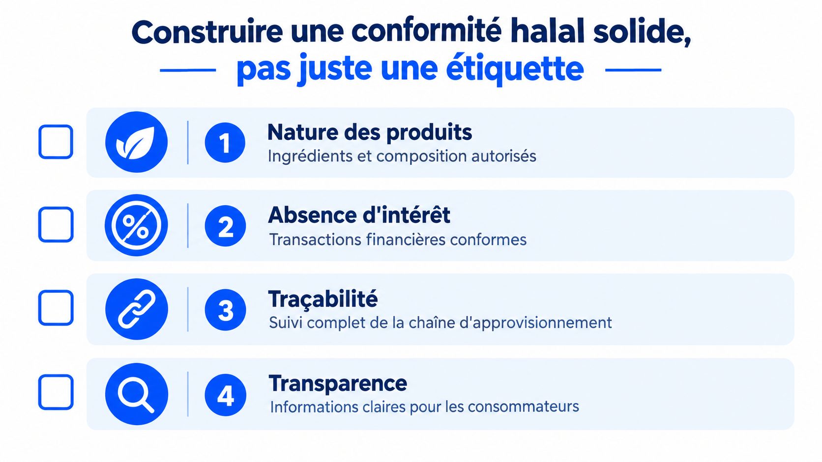 Une liste à puces présentant quatre piliers essentiels pour construire une conformité halal solide et transparente.