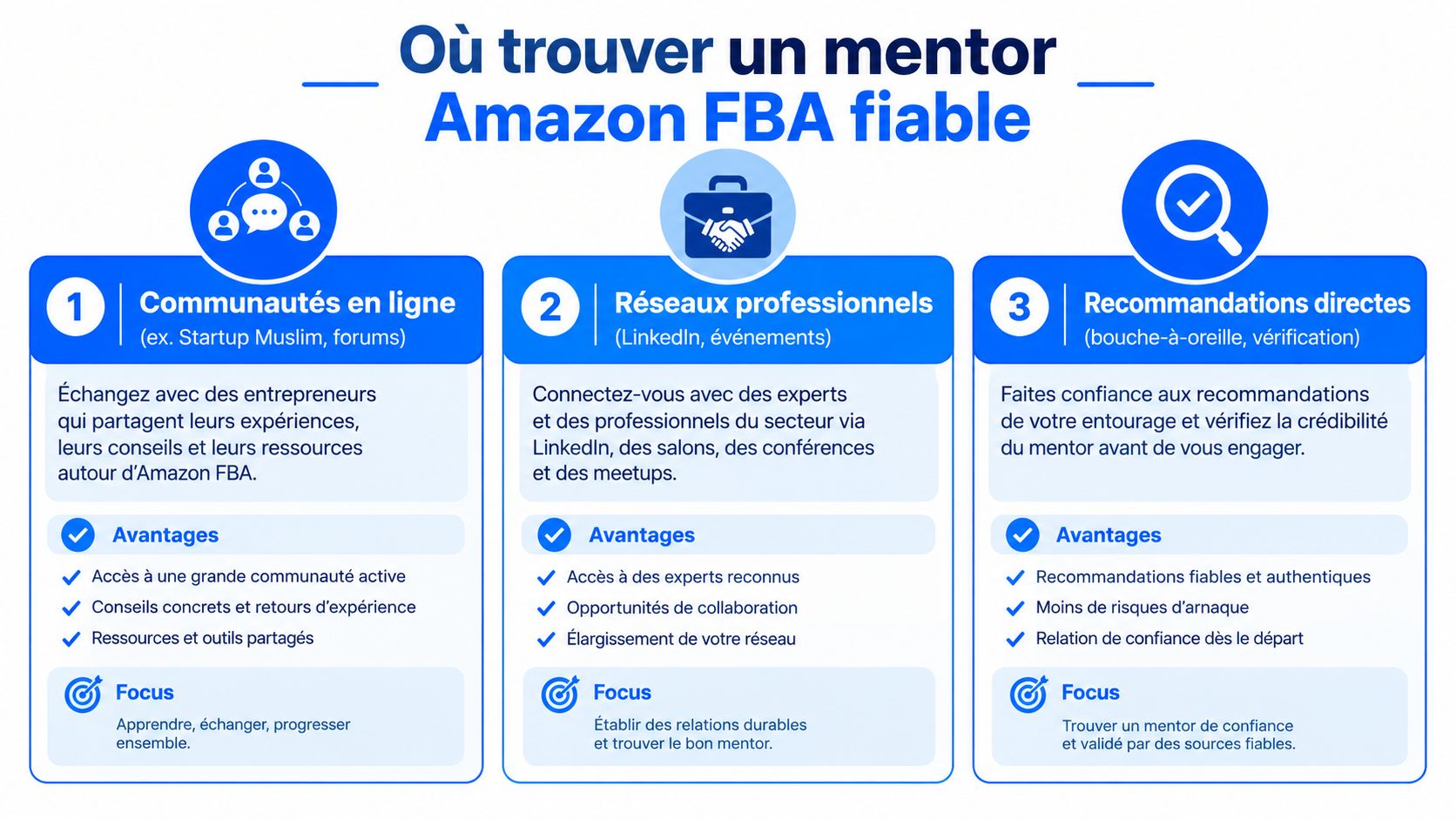 Infographie illustrant les trois meilleures méthodes pour trouver un mentor fiable dans le domaine Amazon FBA.