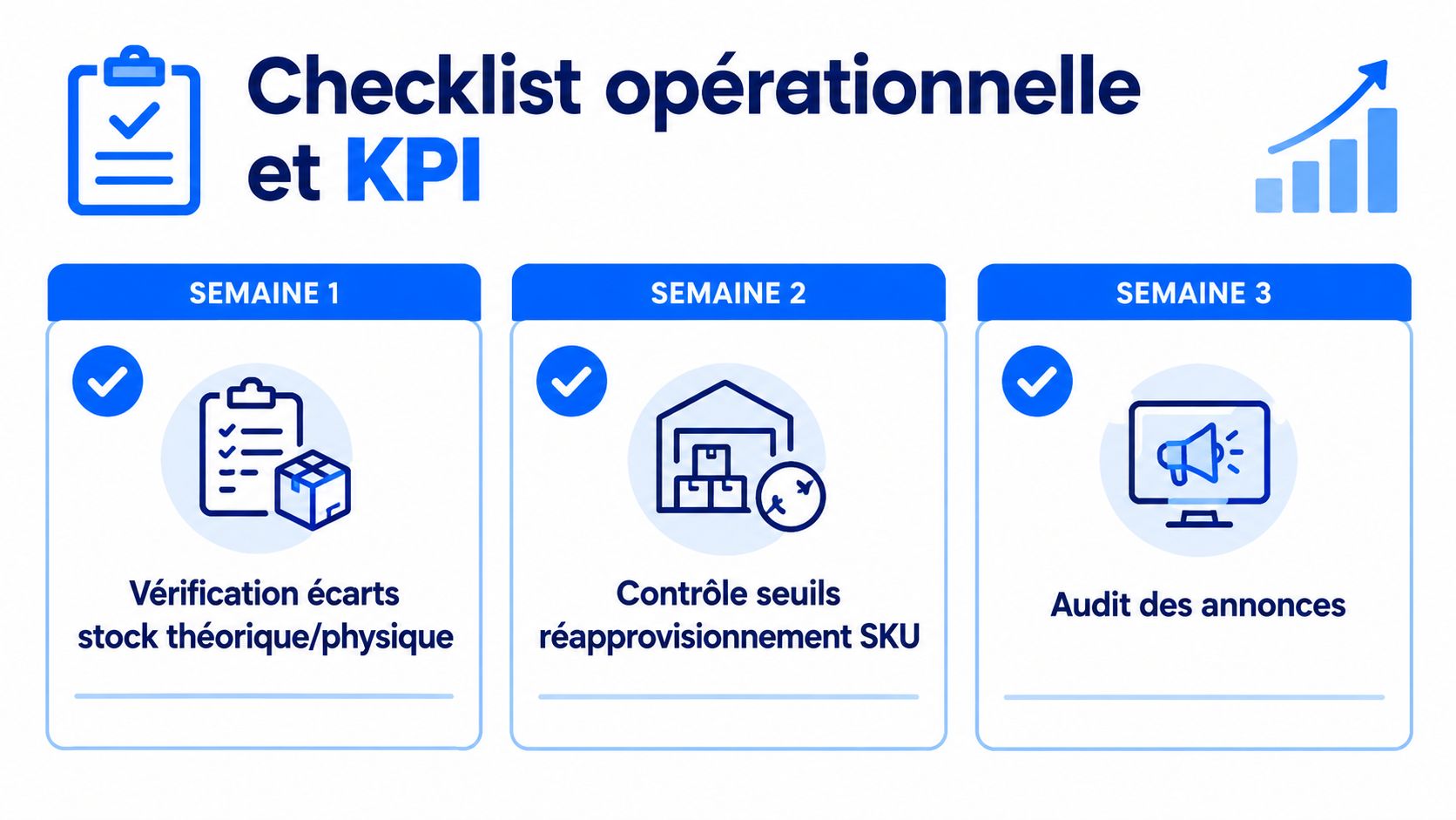 Une infographie montrant une checklist opérationnelle hebdomadaire pour la gestion des stocks et les performances e-commerce.