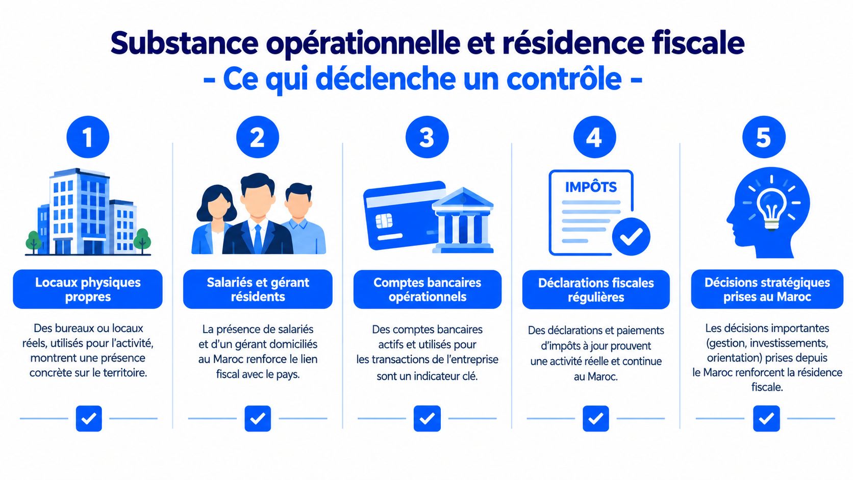 Infographie illustrant les cinq critères clés de la substance opérationnelle et de la résidence fiscale au Maroc.
