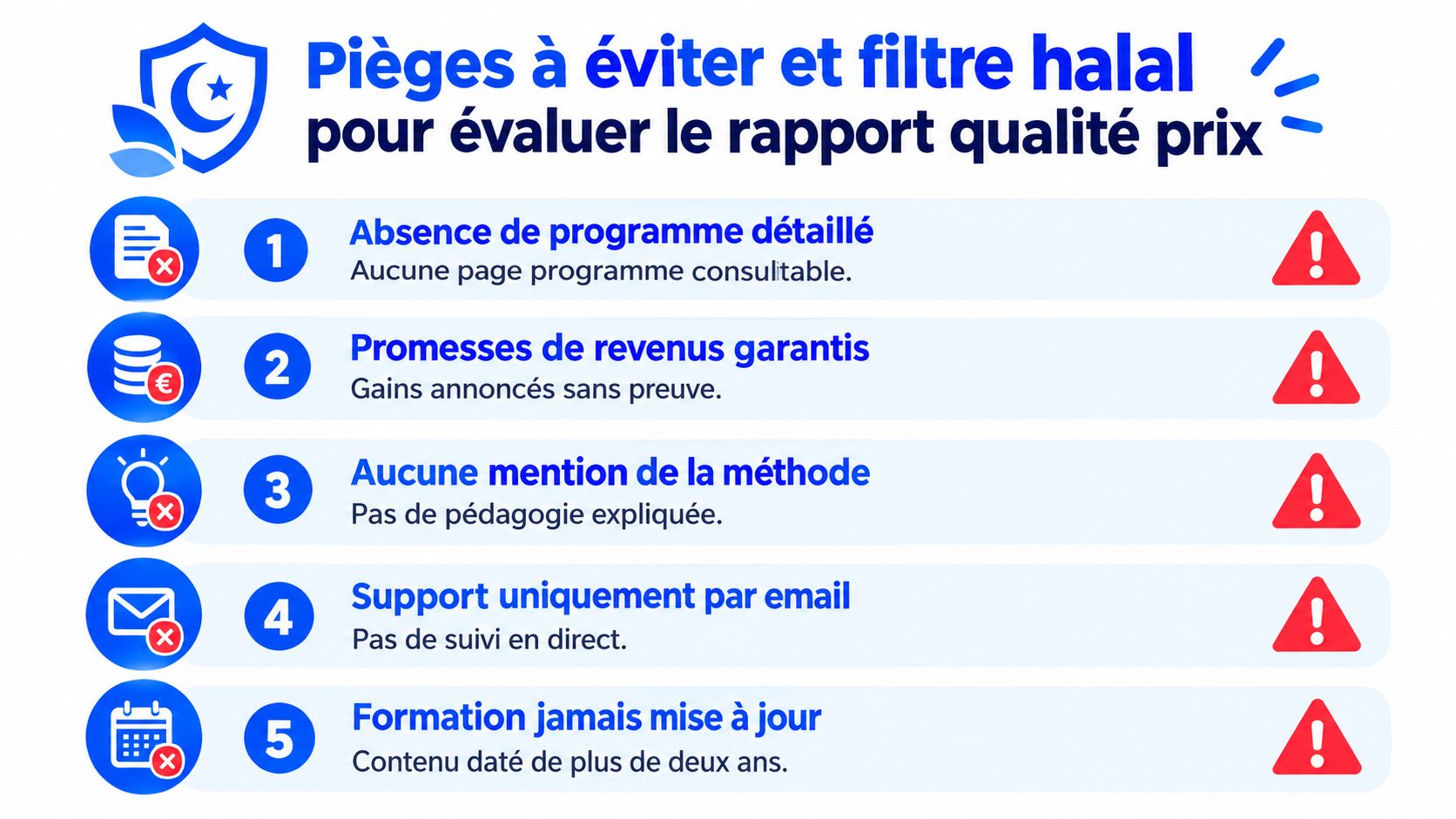 Infographie présentant cinq pièges courants pour évaluer le rapport qualité-prix d'une formation e-commerce.