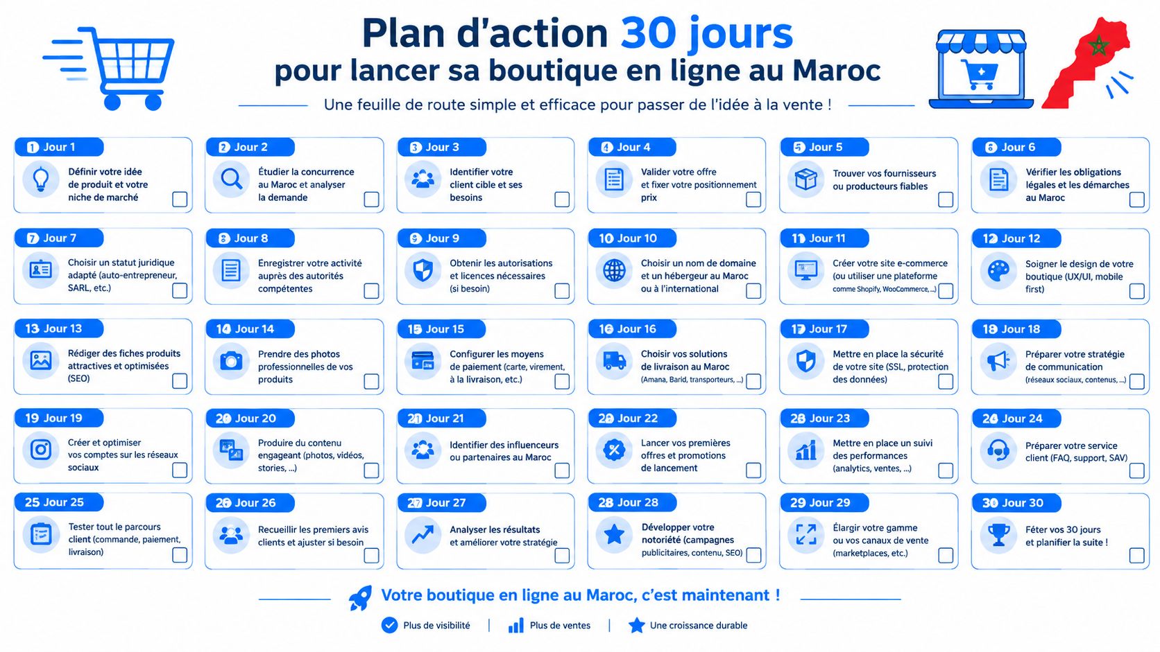 Une infographie détaillée illustrant un plan d'action de 30 jours pour lancer sa boutique en ligne au Maroc.