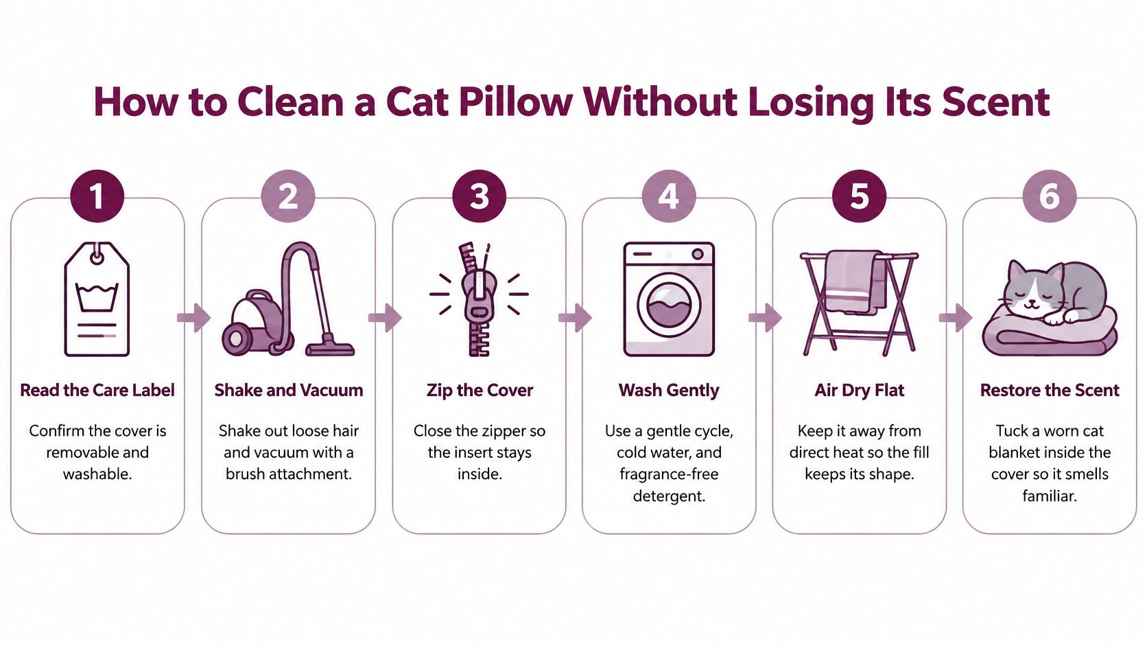 An infographic showing six numbered steps on how to clean a cat pillow without losing its scent.