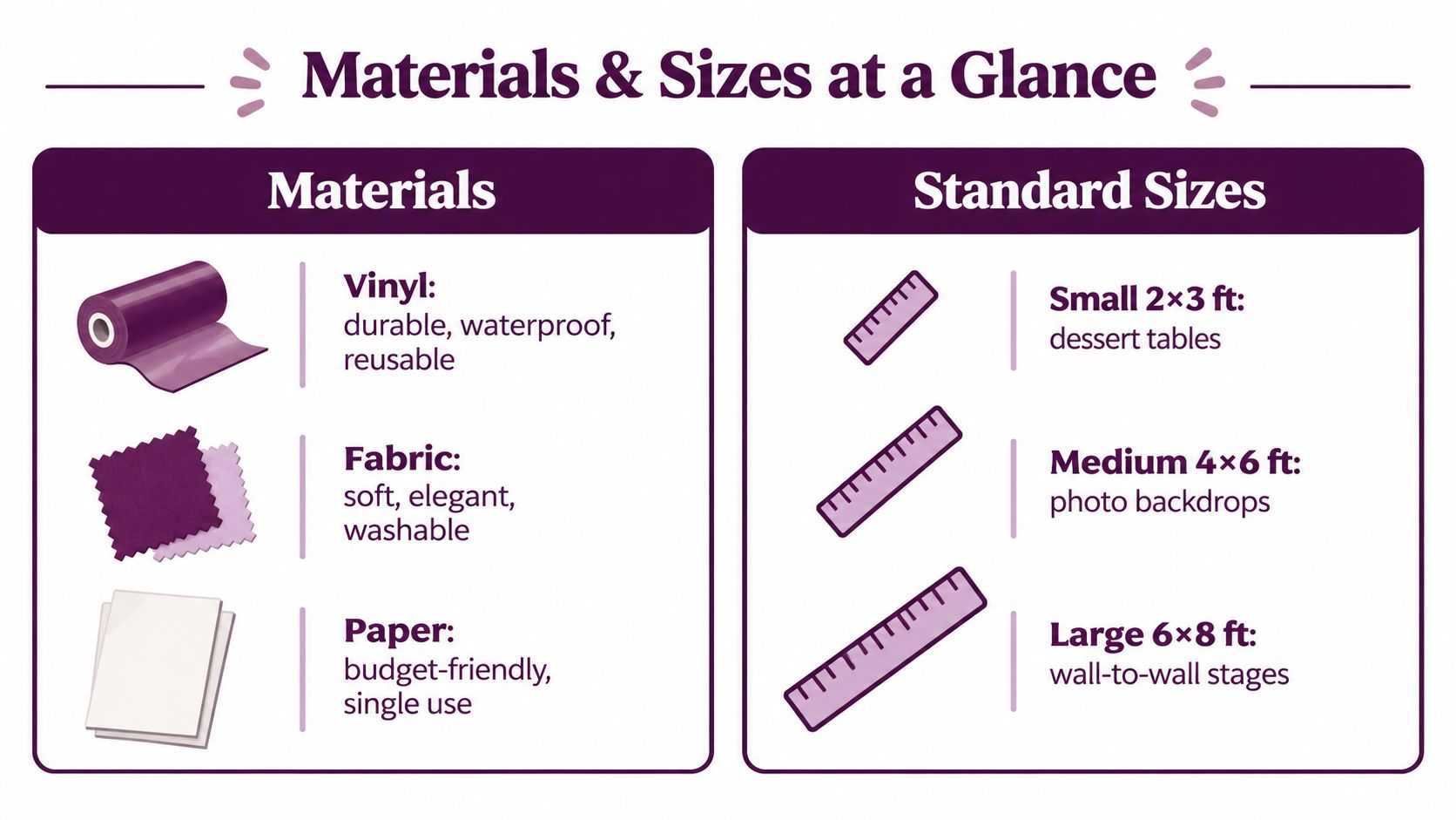 An infographic showing material types and standard sizes for event banners like vinyl, fabric, and paper.