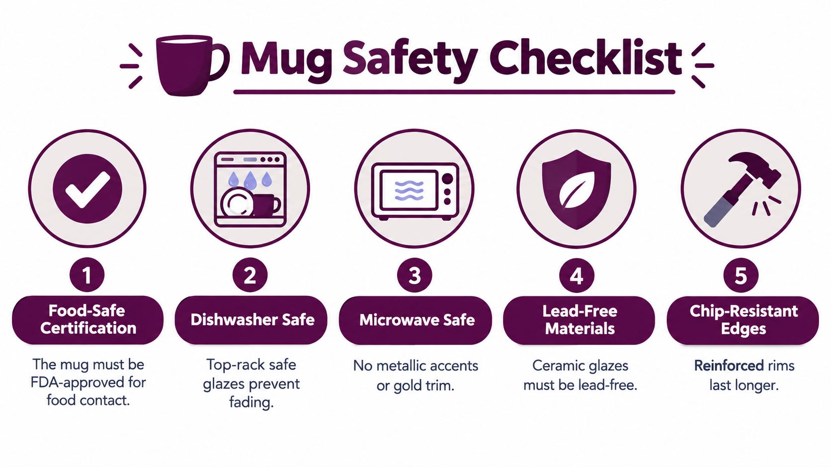 A mug safety checklist infographic detailing five essential features for high-quality, safe ceramic coffee mugs.