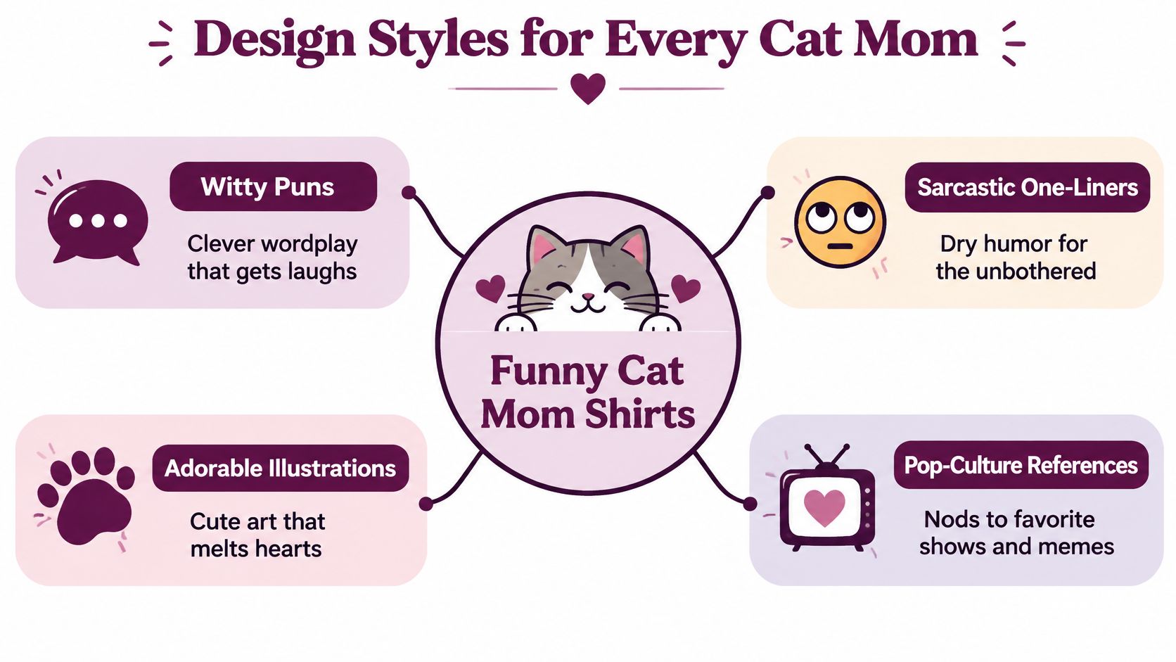 A graphic mind map illustrating different design styles for funny cat mom shirts including puns and memes.