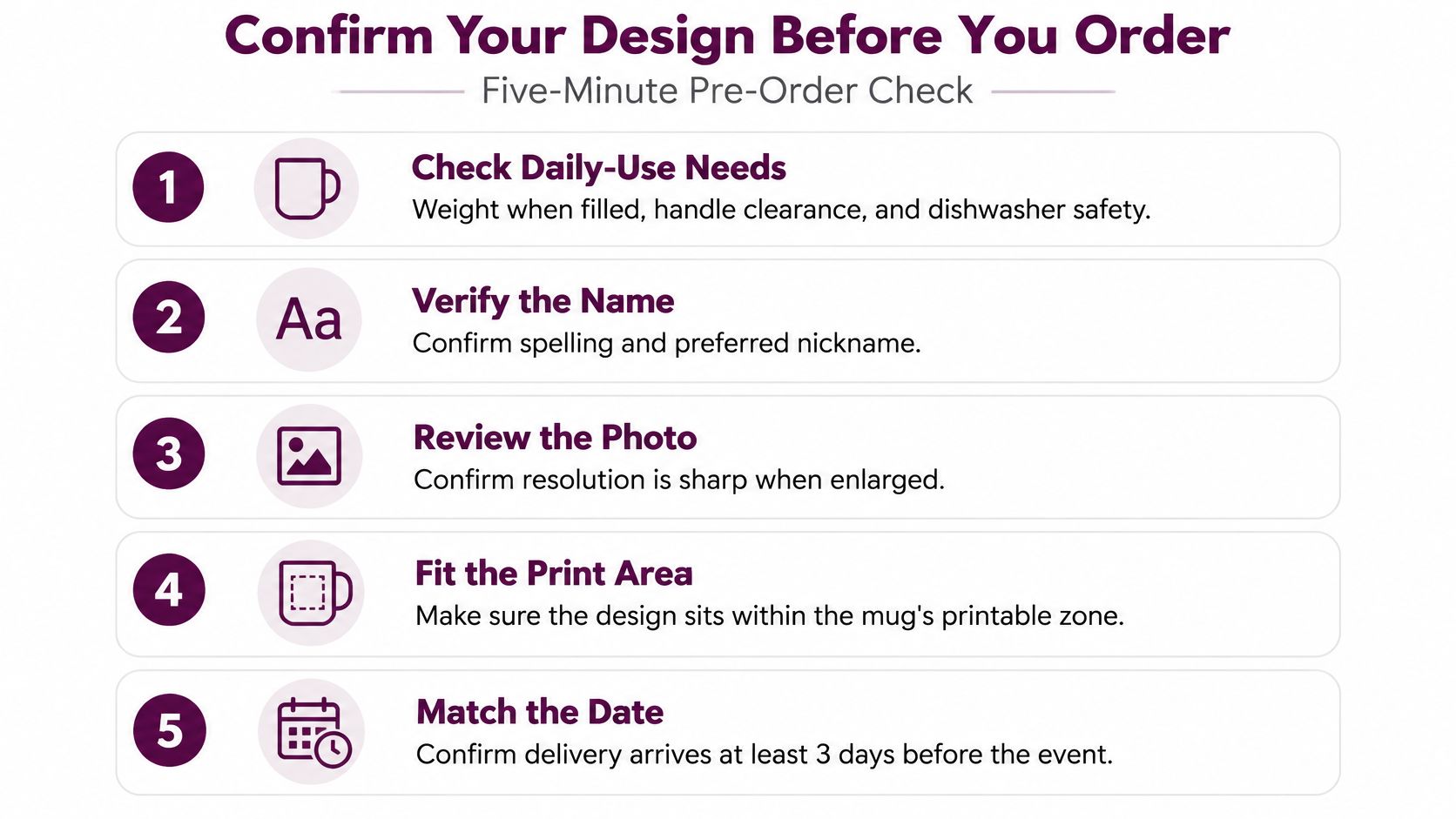 A checklist of five steps to confirm a custom design for a coffee mug before ordering.