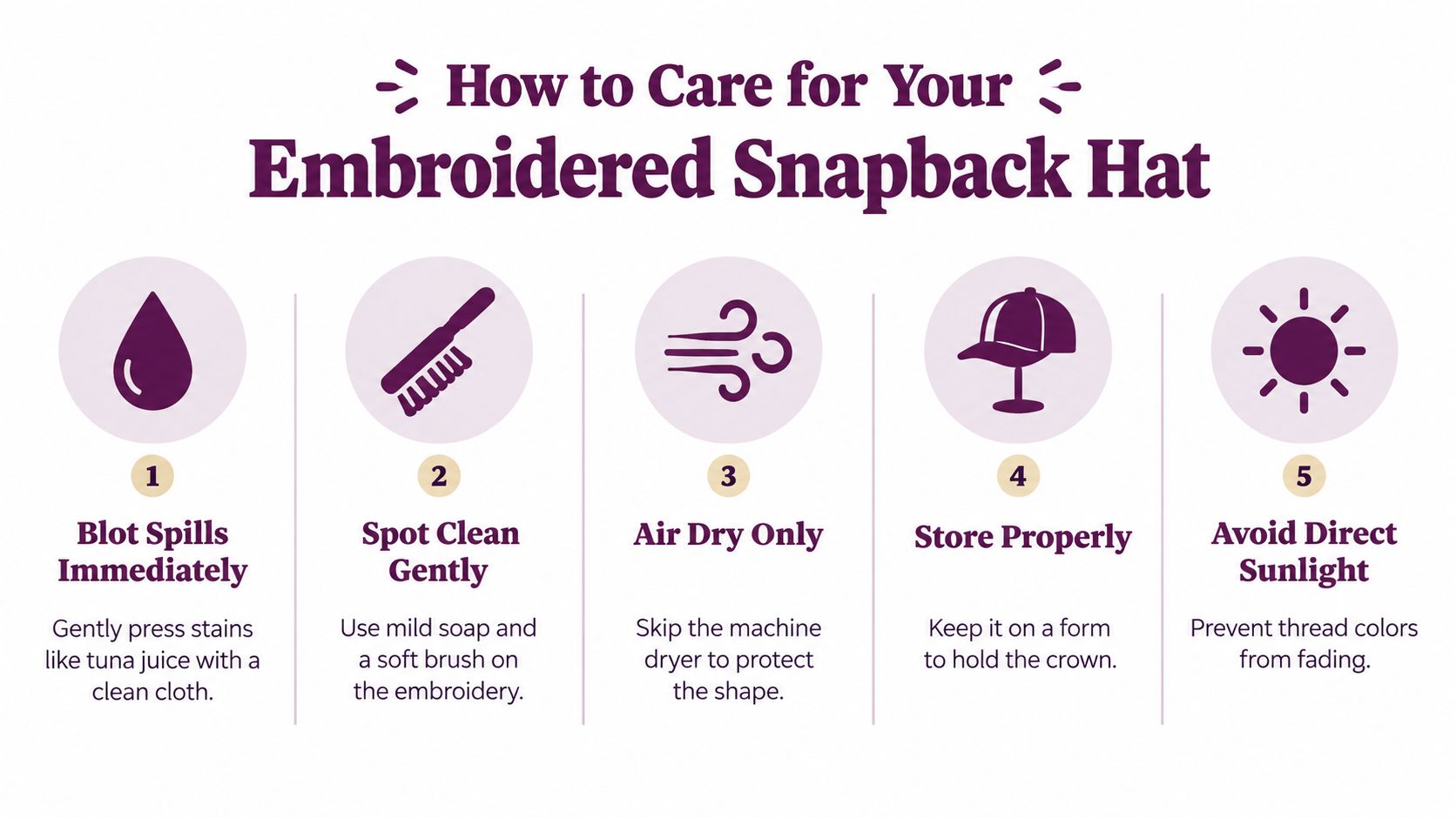 A five-step instructional infographic showing how to clean and maintain an embroidered snapback hat properly.