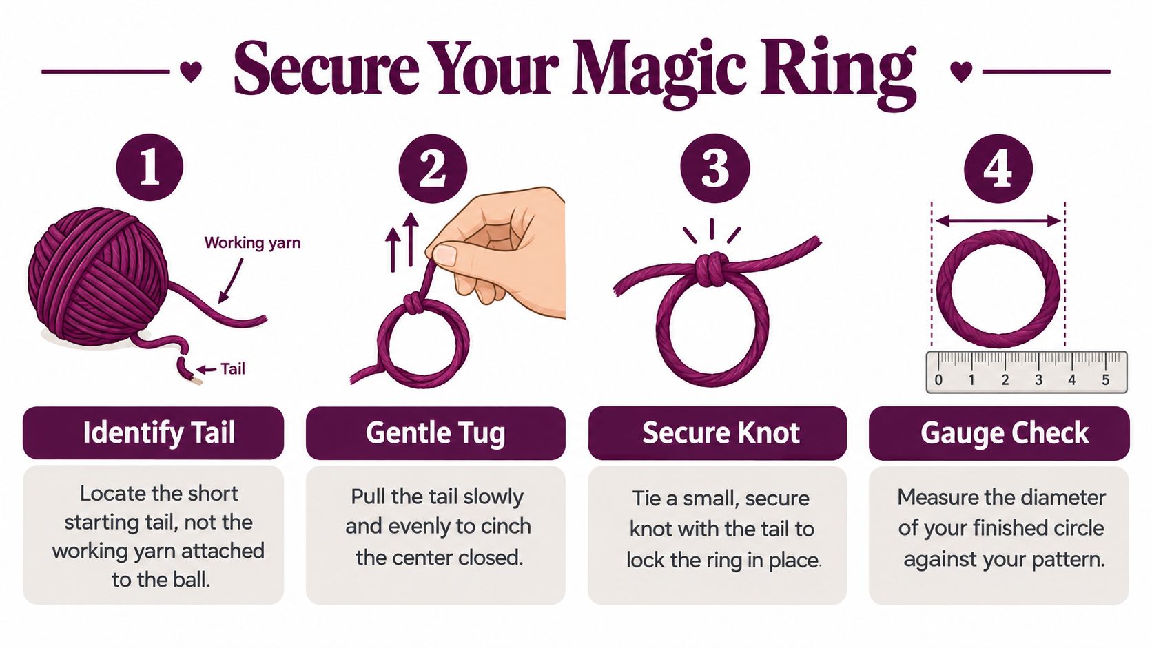 A four-step instructional graphic demonstrating how to properly secure a magic ring in crochet projects.