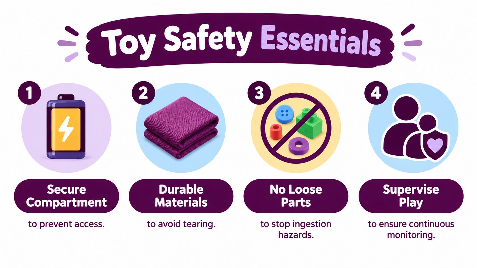 An infographic titled Toy Safety Essentials listing four safety tips for children's toys with icons for each.