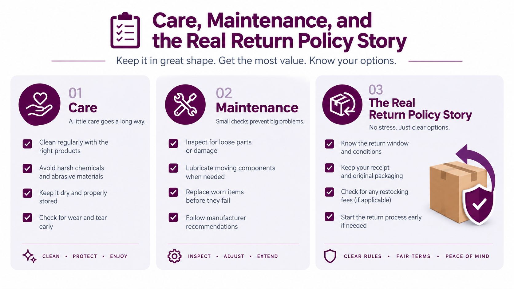 An infographic detailing care, maintenance tips, and return policy guidelines for product longevity and customer convenience.