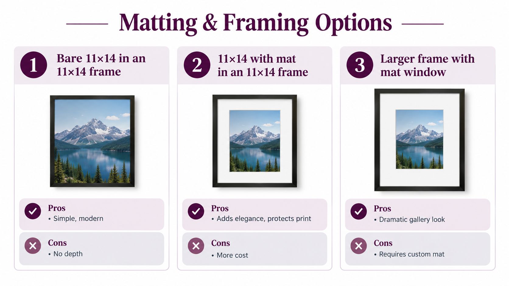 A comparison chart showing three different matting and framing options for eleven by fourteen inch photo prints.