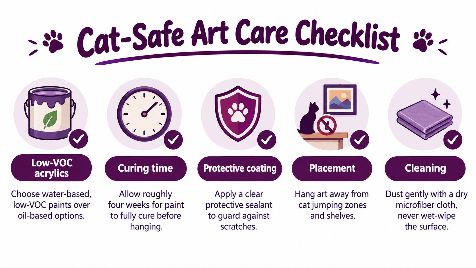 A checklist infographic titled Cat-Safe Art Care providing tips on selecting, curing, coating, placing, and cleaning artwork.