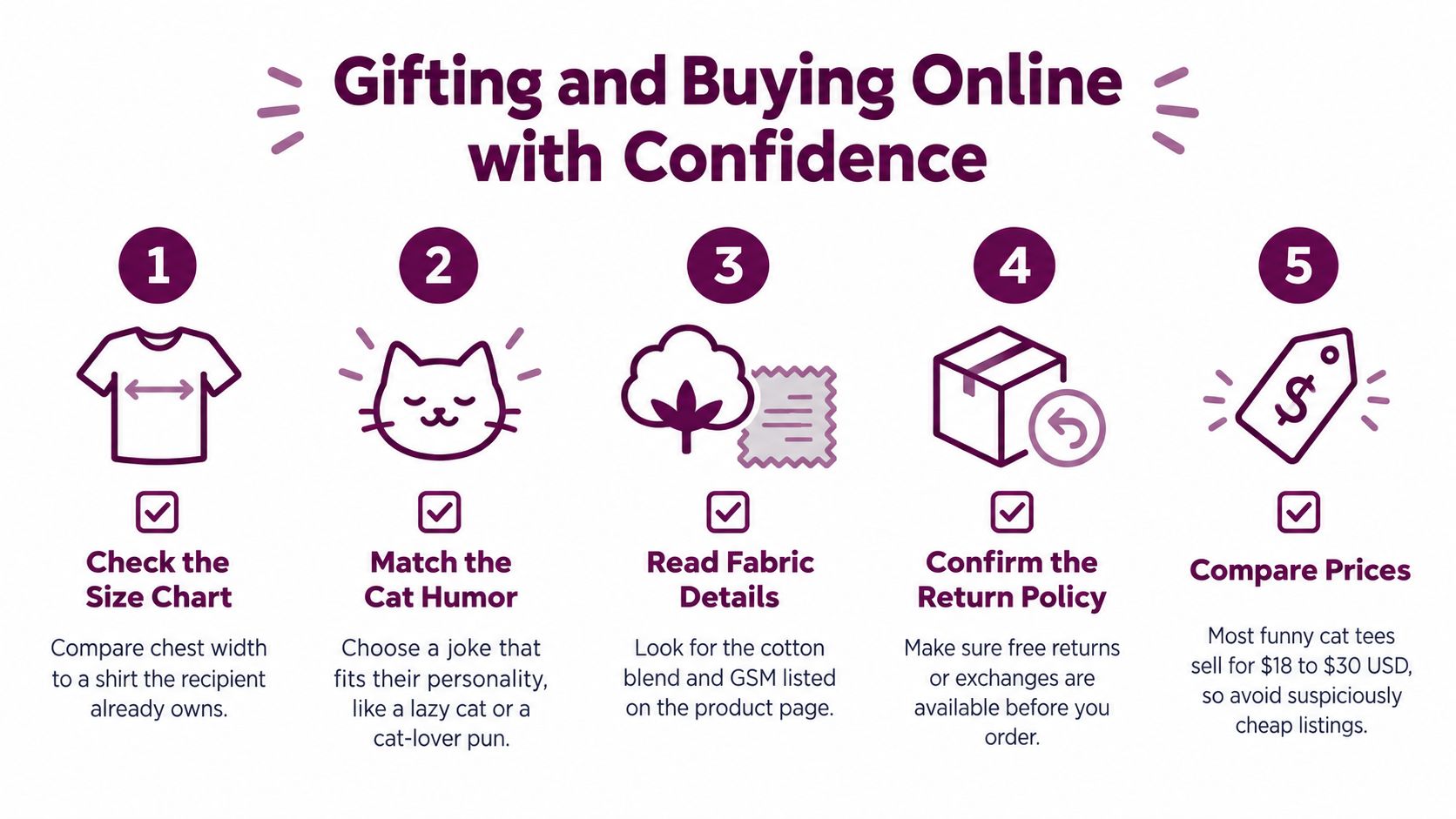 An infographic titled Gifting and Buying Online with Confidence with five steps for purchasing cat t-shirts.