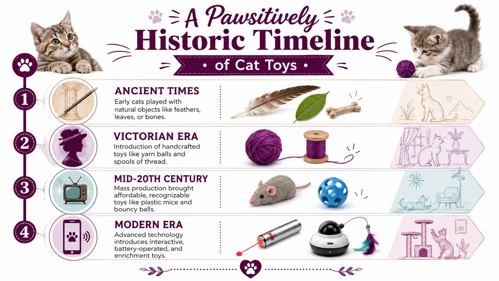 An infographic titled A Pawsitively Historic Timeline of Cat Toys showing the evolution of feline playthings.