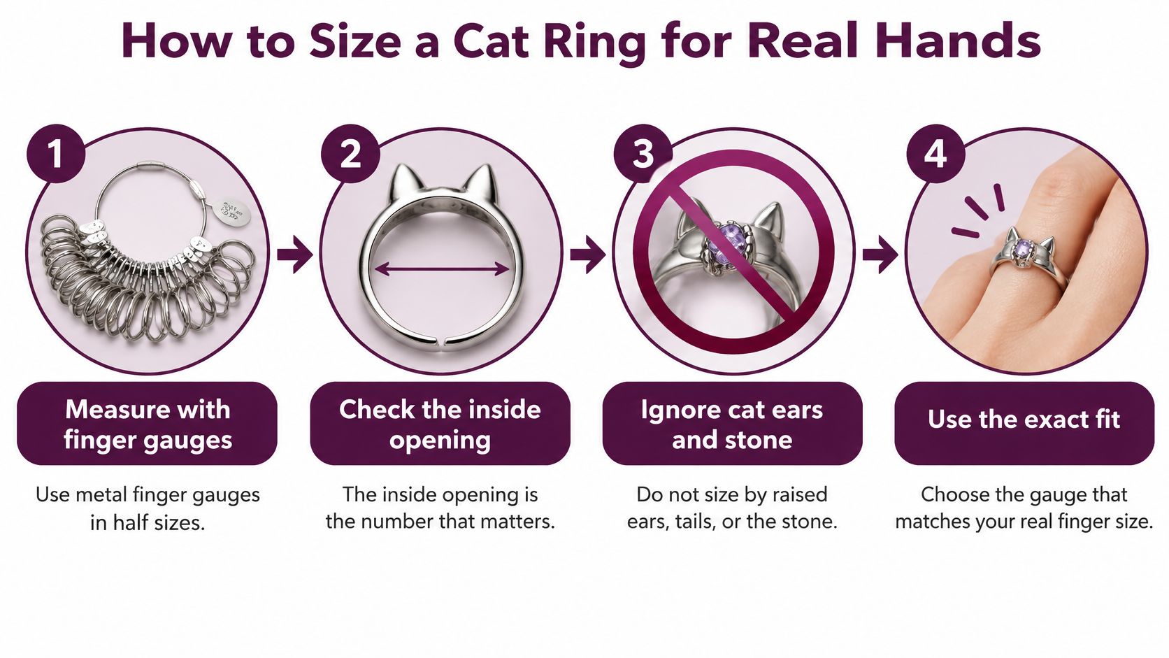 A four-step infographic illustrating how to correctly size a cat-shaped ring using standard metal finger gauges.