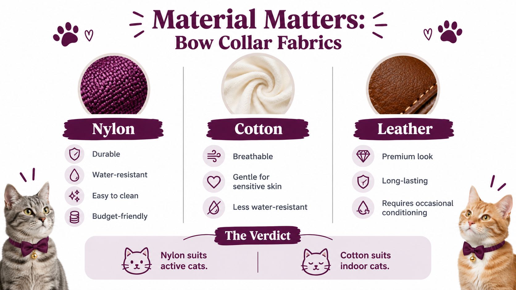 An infographic comparing nylon, cotton, and leather bow collar fabrics for cats with pros and cons.