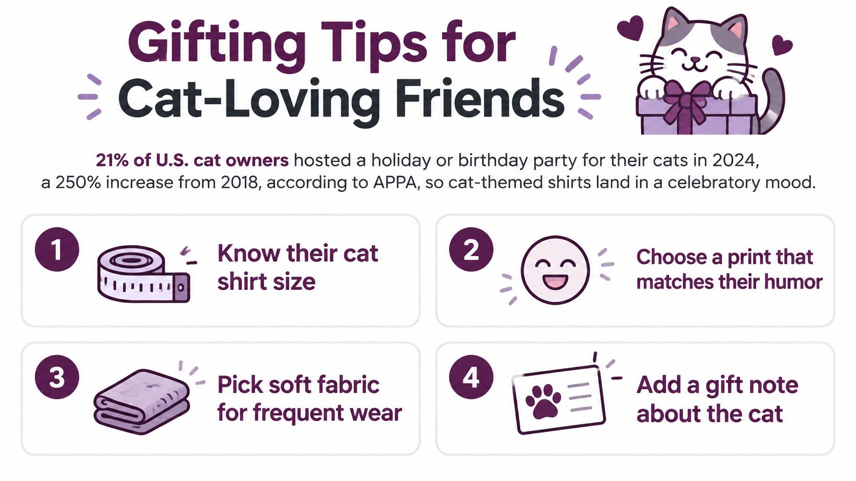 An infographic titled Gifting Tips for Cat-Loving Friends featuring four numbered suggestions for buying cat-themed gifts.