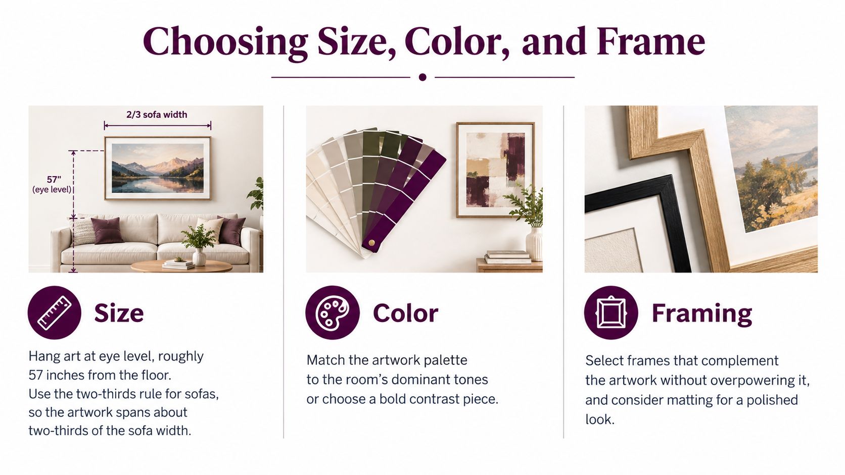 An infographic showing tips for hanging artwork, including measurements, color palette selection, and framing advice for home decor.