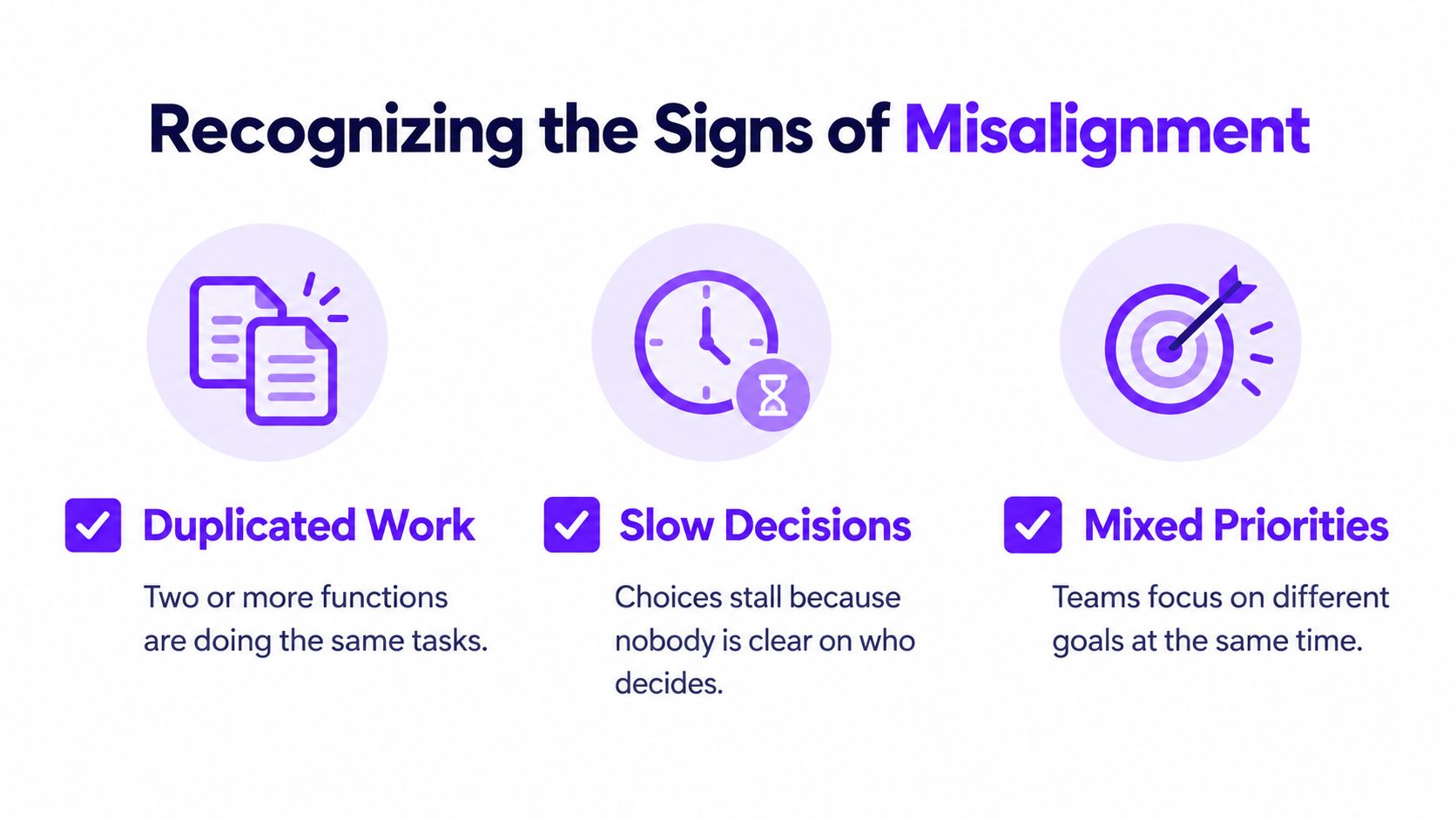 An infographic titled Recognizing the Signs of Misalignment showing three key problems: Duplicated Work, Slow Decisions, and Mixed Priorities.