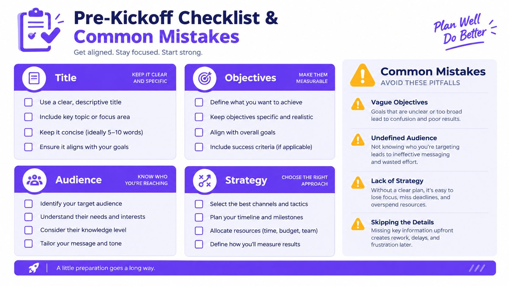A visual guide for pre-kickoff checklists and avoiding common mistakes to improve project planning success.