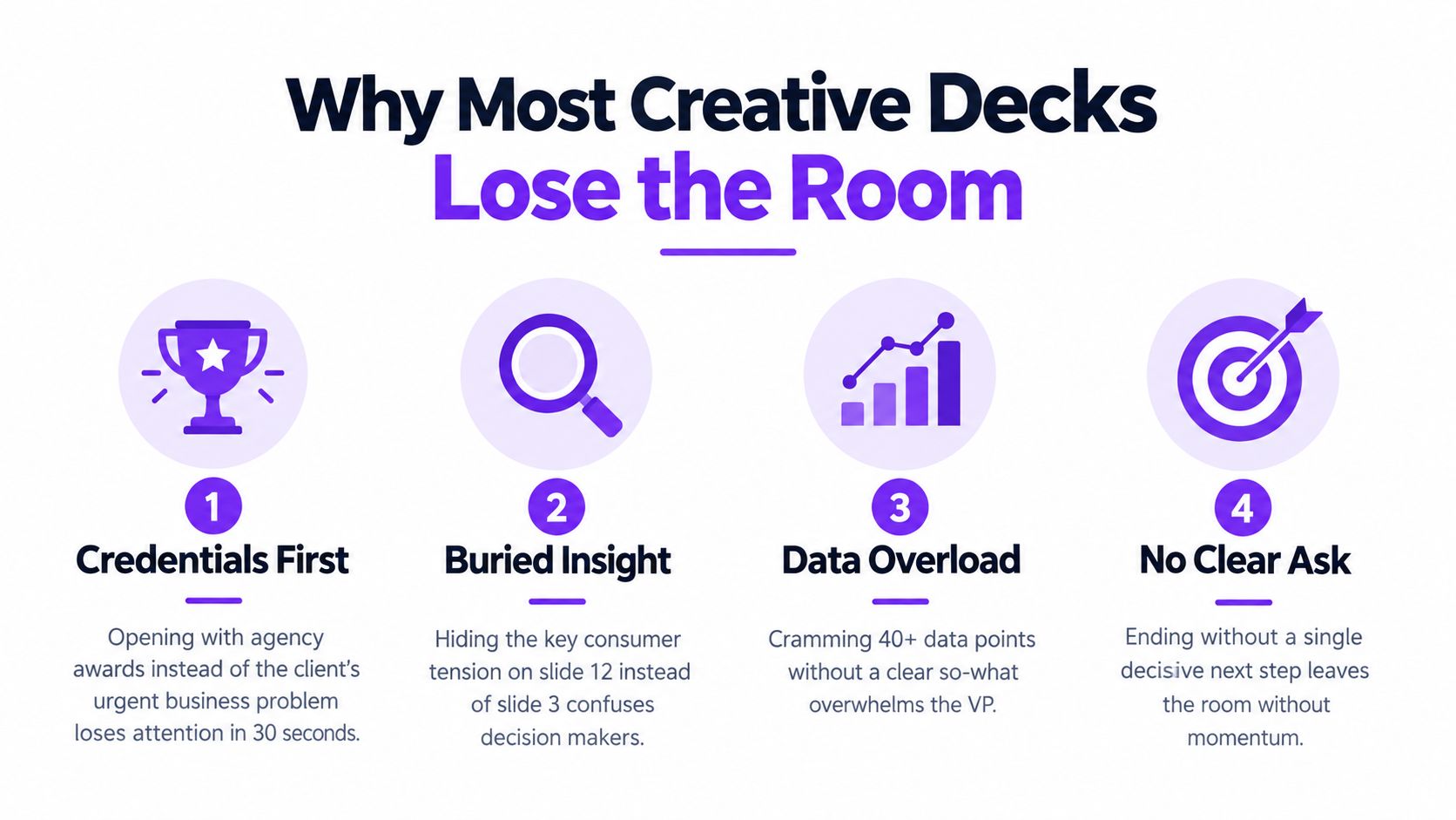 An infographic detailing four common mistakes that cause creative presentation decks to fail during business meetings.