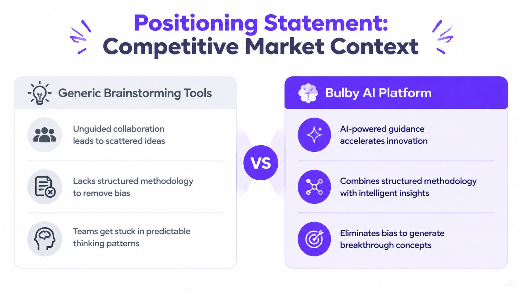 A comparison chart highlighting the benefits of the Bulby AI platform versus traditional generic brainstorming tools.