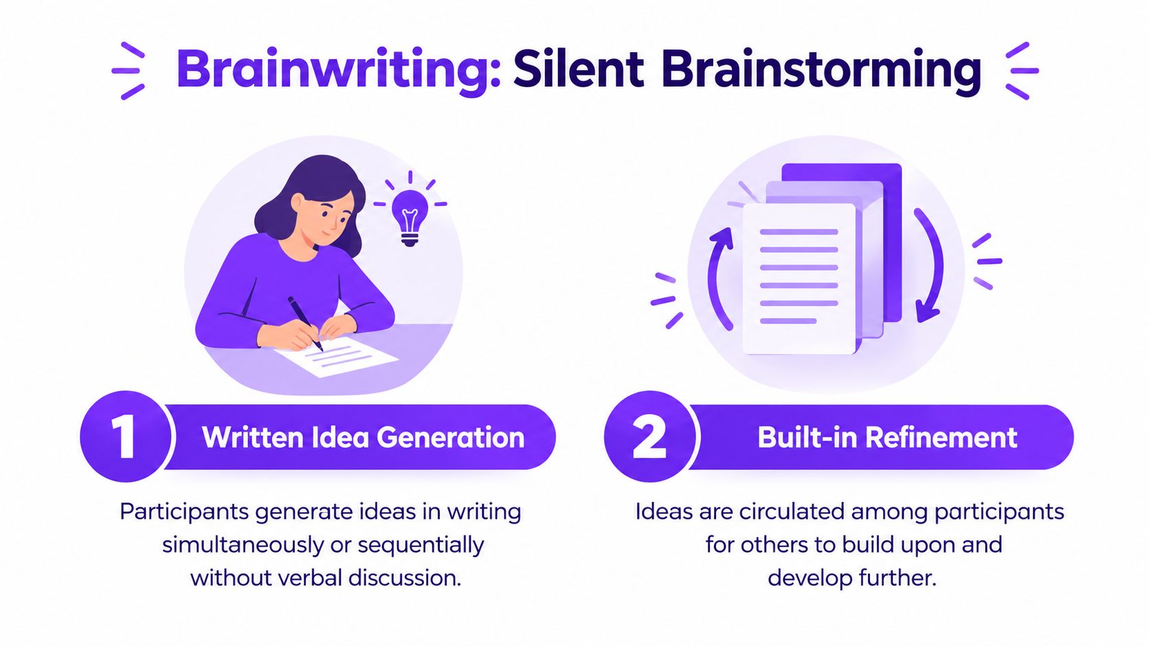 An infographic illustrating the Brainwriting silent brainstorming process through two distinct steps with simple, clear icons.