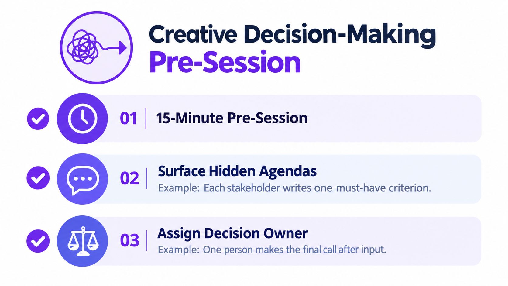 A graphic outline for a Creative Decision-Making Pre-Session showing a three-step structured process for teams.
