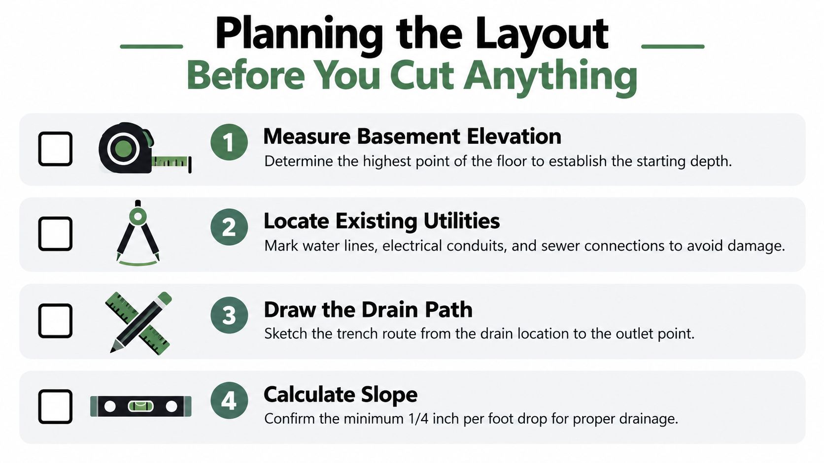 A checklist for planning a basement floor drain installation with four steps displayed on a white background.