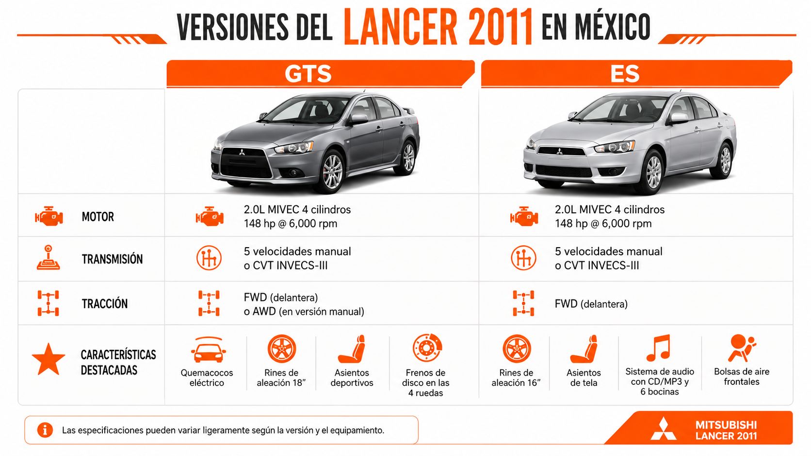 Tabla comparativa de las especificaciones y características de las versiones GTS y ES del Mitsubishi Lancer 2011.
