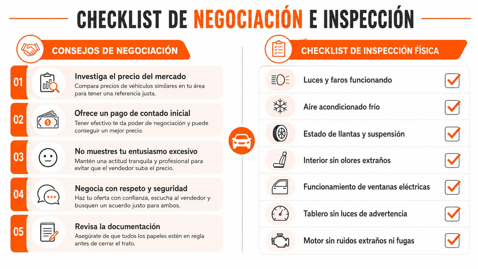 Infografía sobre consejos de negociación y checklist de inspección física al comprar un vehículo usado.