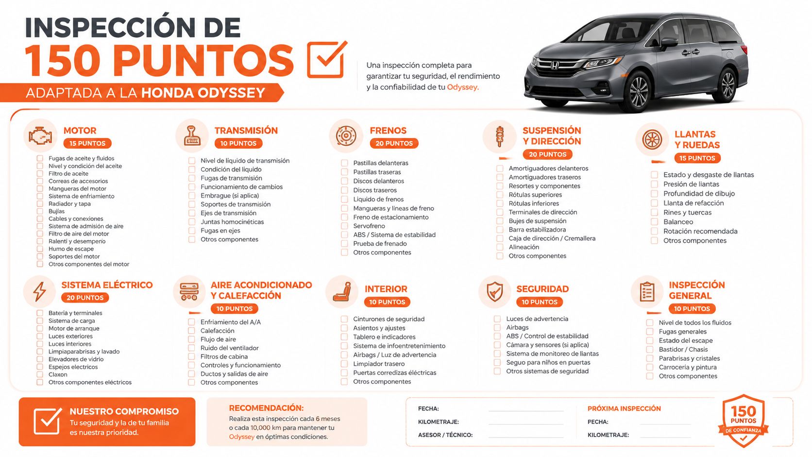 Lista de verificación de inspección técnica de 150 puntos para mantenimiento preventivo de una camioneta Honda Odyssey.
